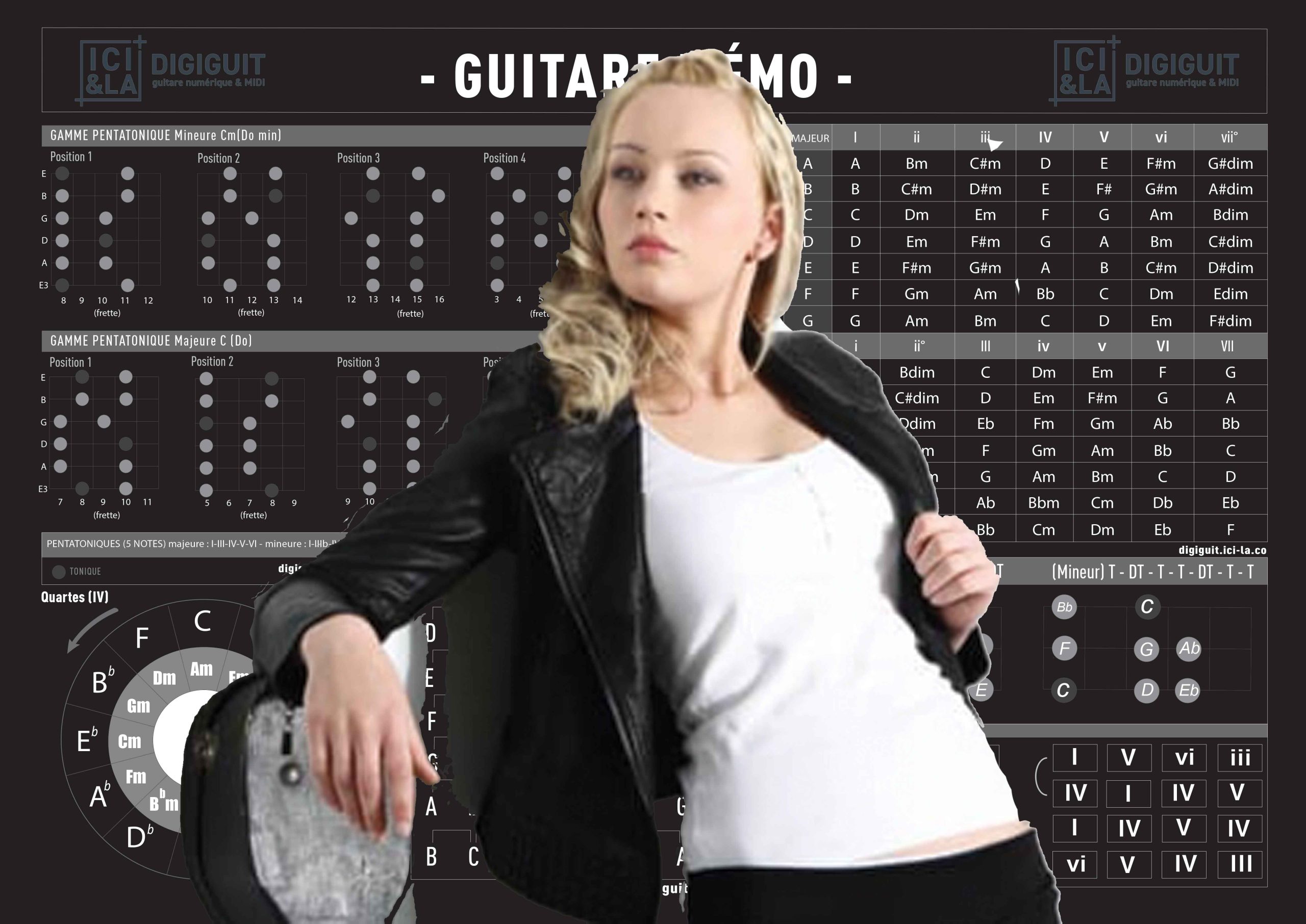 Tableau guitare à imprimer Cercle des quintes Accord tonalité progression